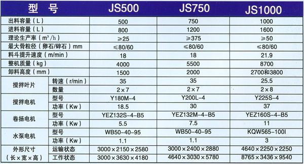 js1000混凝土攪拌機(jī)