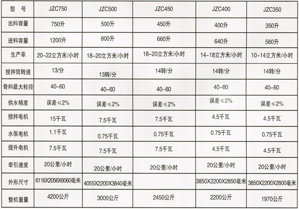 jzc500型混凝土攪拌機(jī)