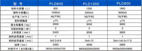 pld1600型混凝土配料機